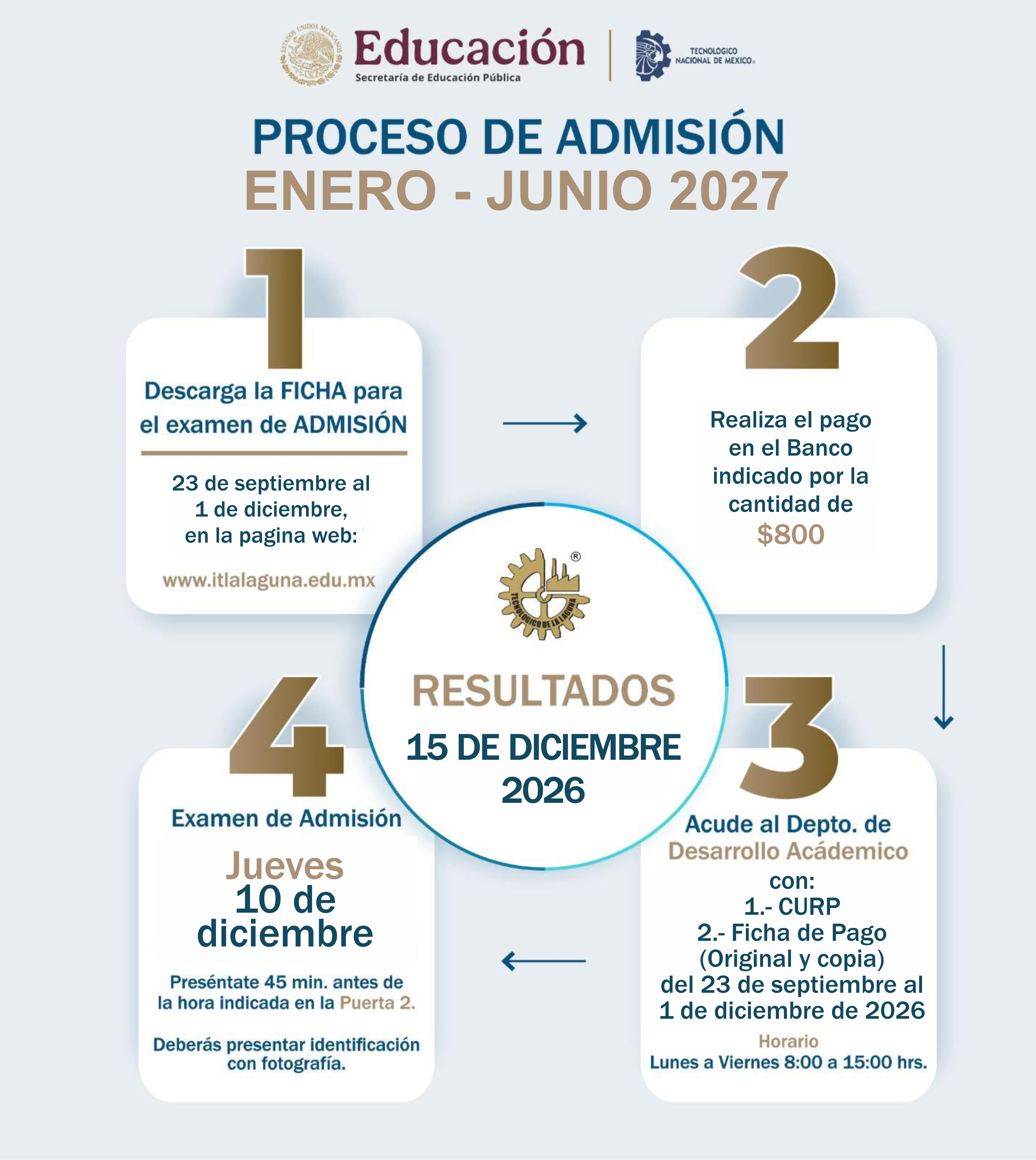 Proceso de Admisión Enero - Junio 2027